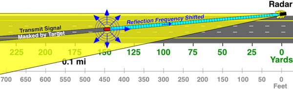 police-radar-information-center