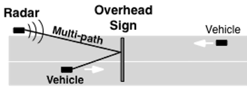 Figure 3.5-2