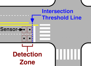 Magneto Resistive Sensors Detection Zone